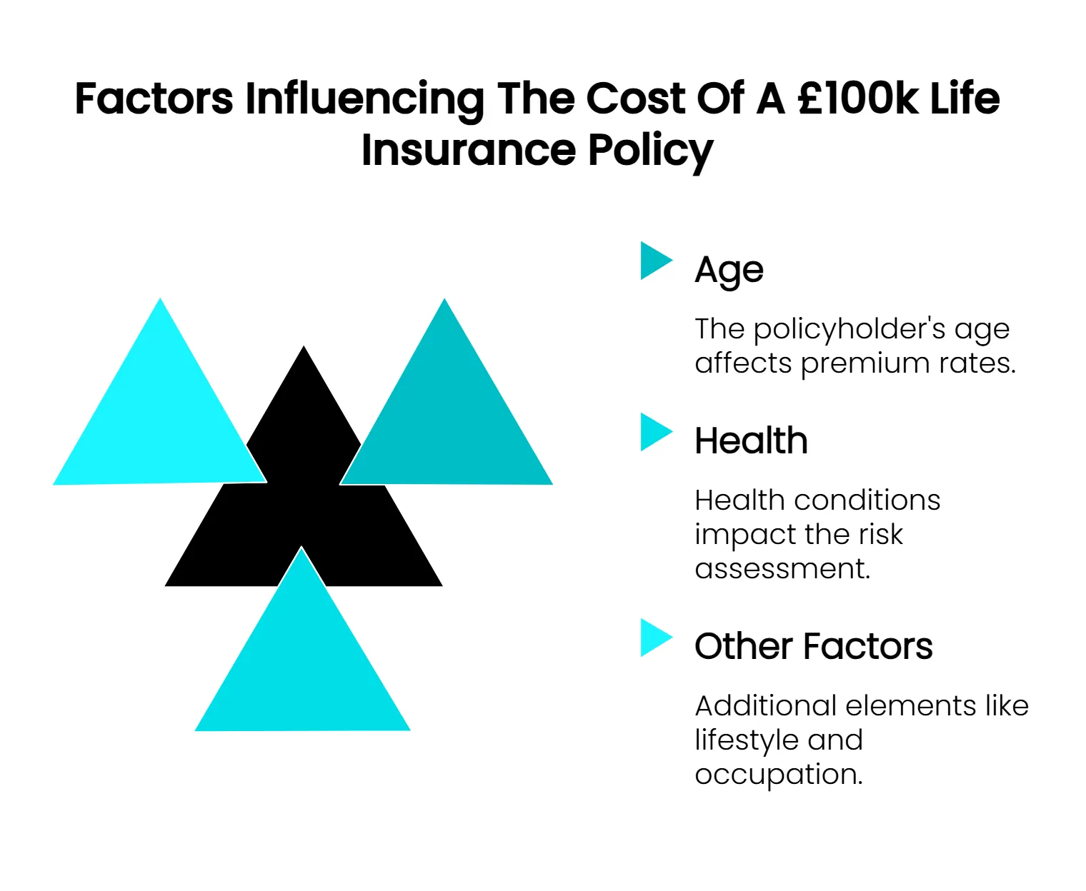 Main factors that influence 100k policy costs