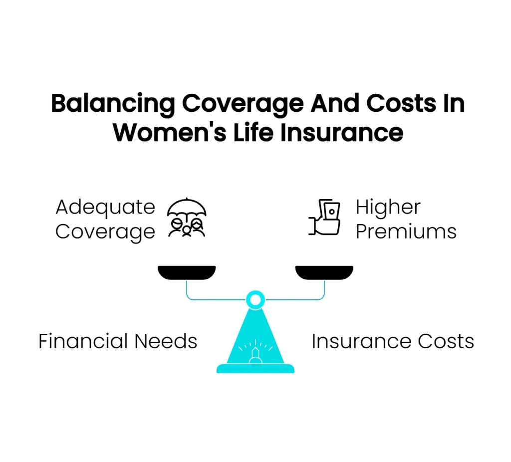 Balancing coverage and costs in women's life insurance policies