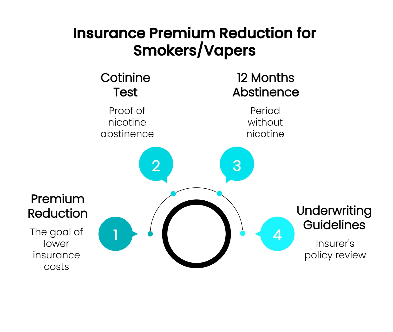 vapers policy review stages