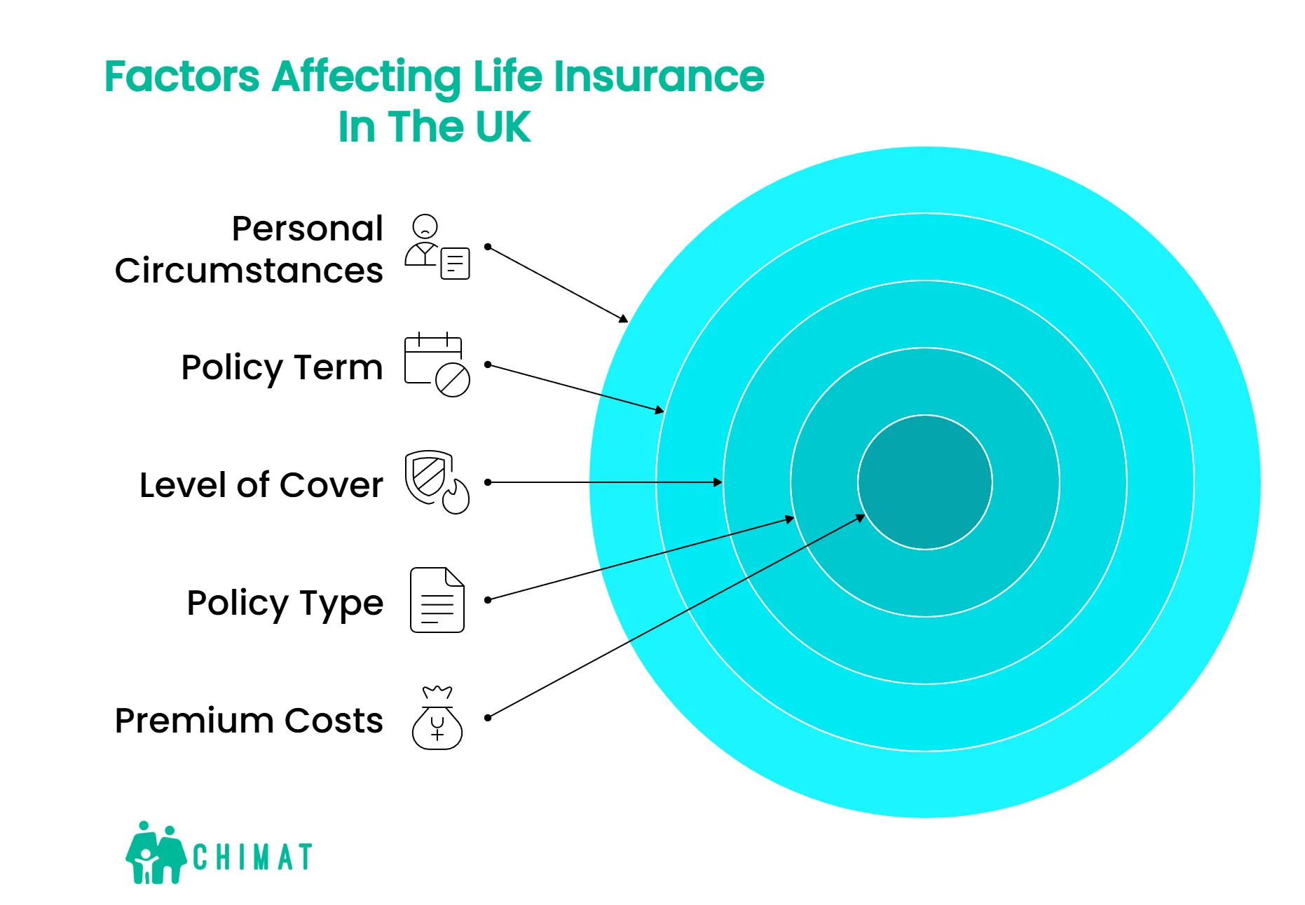 Key factors which dictate the cost of life insurance