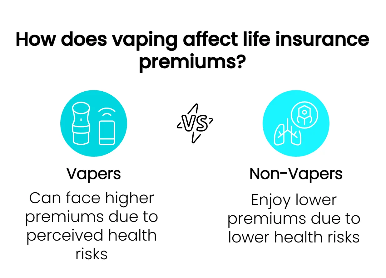 Effects of vaping vs non vaping on premiums