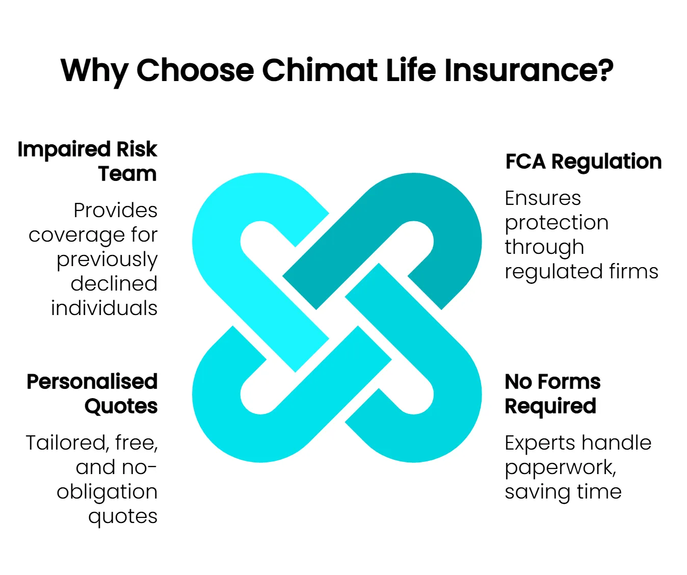 Why choose Chimat for life insurance cover?